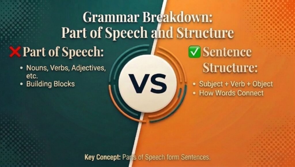 Grammar Breakdown: Part of Speech and Structure
