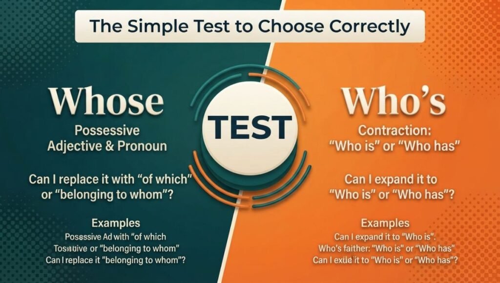 The Simple Test to Choose Correctly