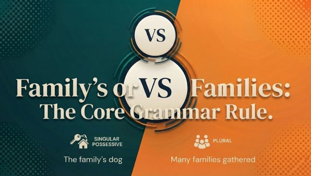 Family's or Families: The Core Grammar Rule