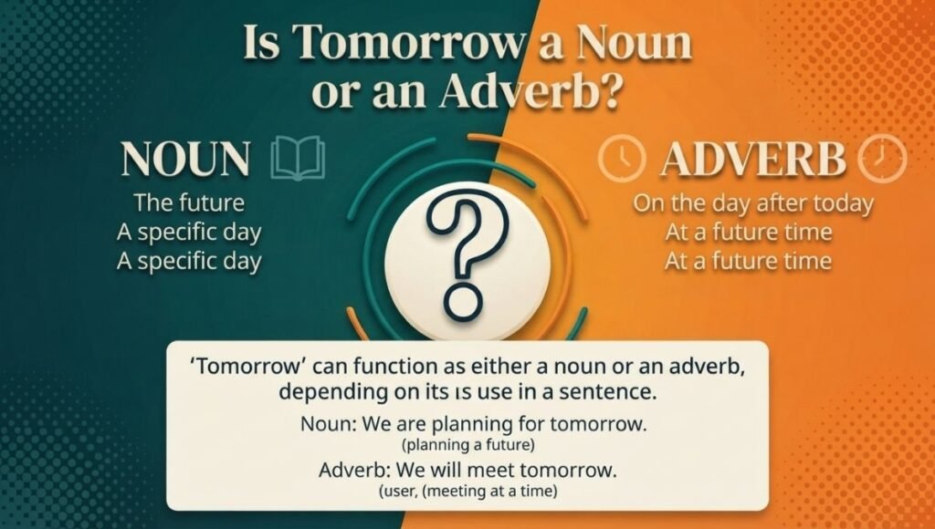 Is Tomorrow a Noun or an Adverb