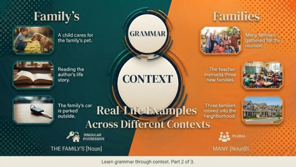 Real-Life Examples Across Different Contexts